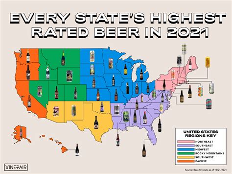Top 250 Rated Beers .